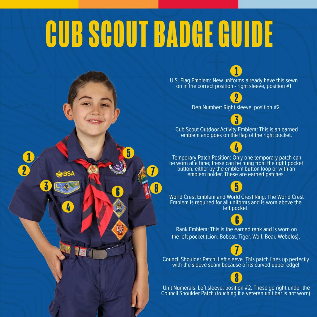 Badge Placement Guide